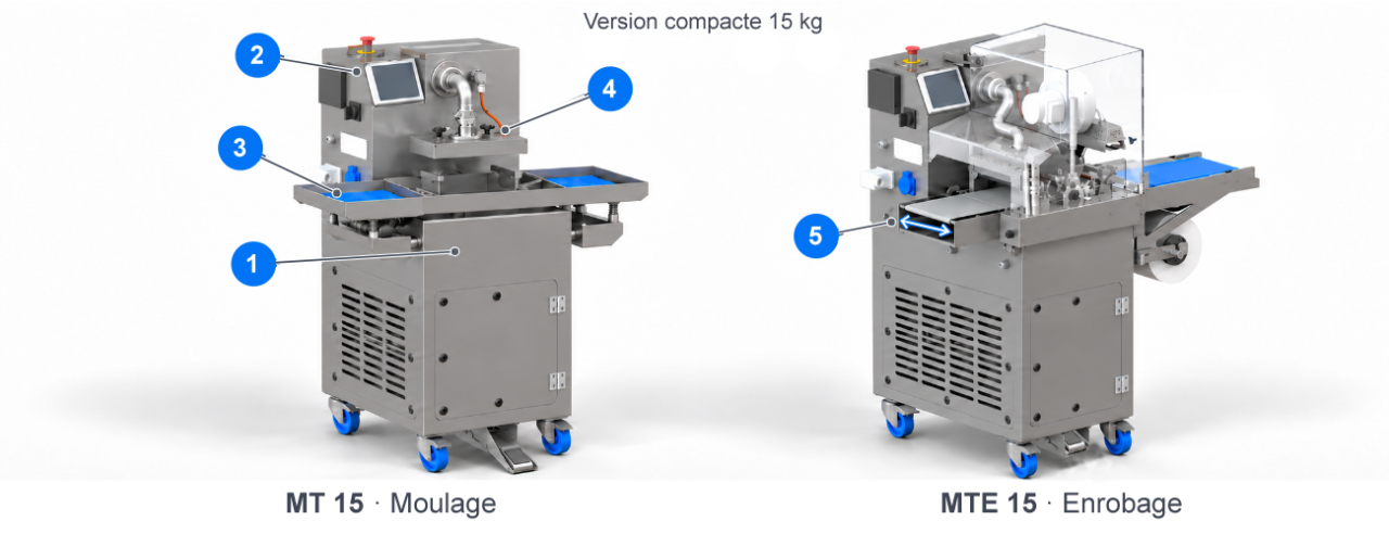 Illustration technique de la BETEC MT/MTE 15, une tempéreuse automatique compacte pour chocolat d’une capacité de 15 kg. À gauche, la MT 15 équipée d’une table vibrante chauffante pour le moulage et le dosage du chocolat dans des moules ; à droite, la MTE 15 avec tapis d’enrobage pour le tempérage et l’enrobage continus de produits au chocolat. Des repères numérotés mettent en évidence les principaux composants et fonctionnalités de la machine, notamment l’unité centrale en acier inoxydable, l’écran tactile, la table vibrante et le système d’enrobage. Les deux configurations illustrent le concept flexible 2-en-1 de BETEC, permettant d’utiliser une même tempéreuse alternativement pour le moulage, le dosage et l’enrobage. La version compacte de 15 kg convient particulièrement aux petites quantités de chocolat et aux changements fréquents de production.